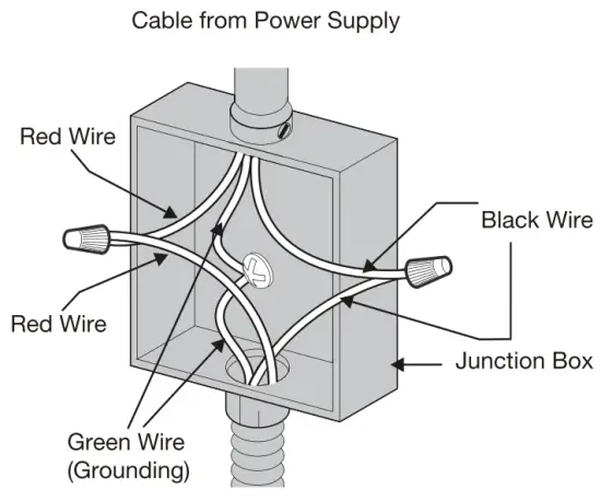 power supply cable electrical system