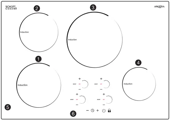 Control Panel Overview