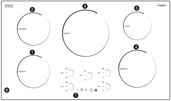 Control Panel Overview