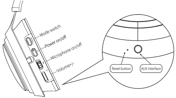 Guangdong Shuoqiang Electronics GS510 Wireless Headset - Features