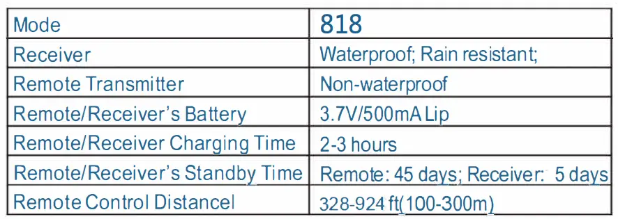 Shen Zhen O Rays Technology 818 Dog Training Collar-fig2