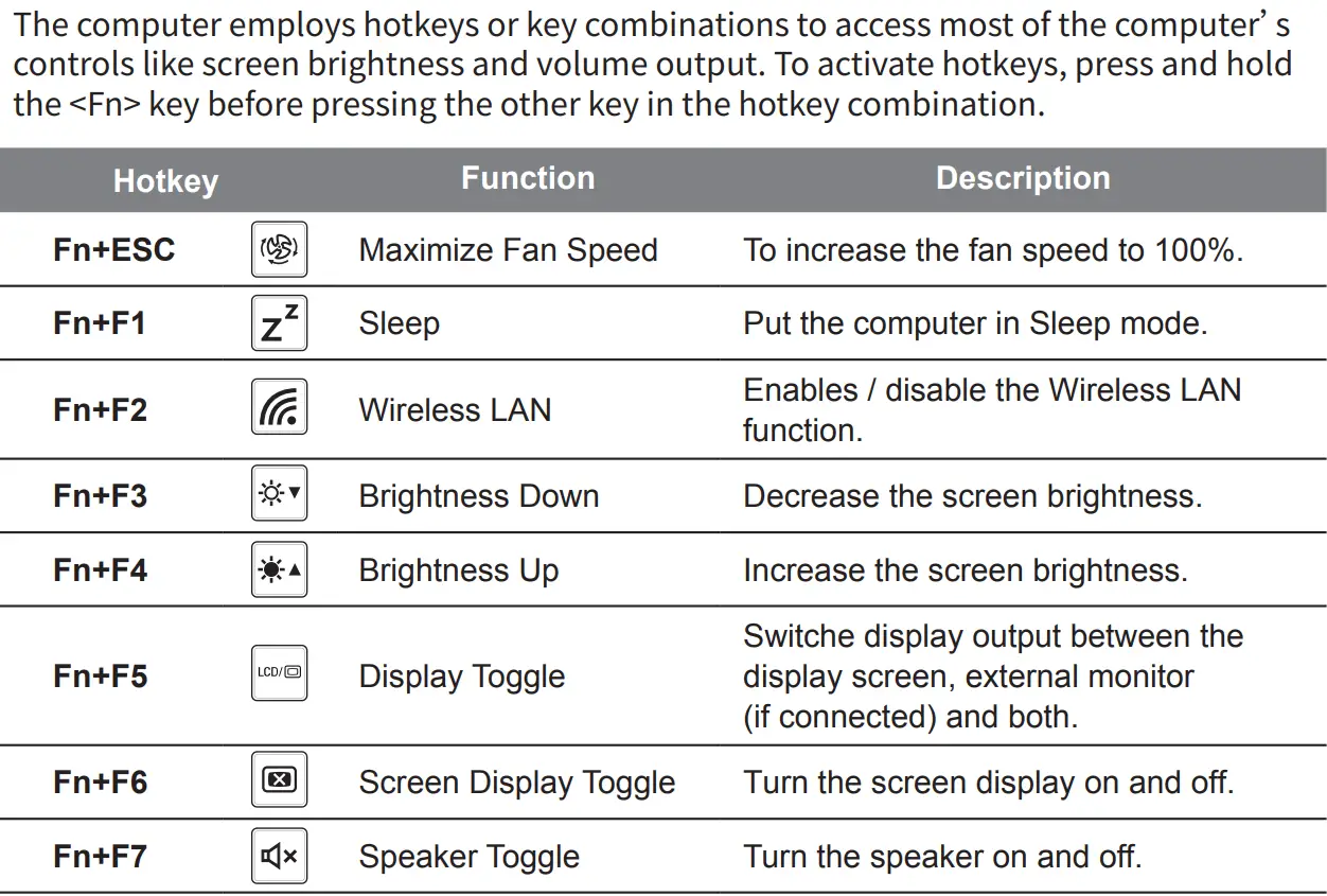AORUS 17G Gaming Notebook User Manual - Hotkey