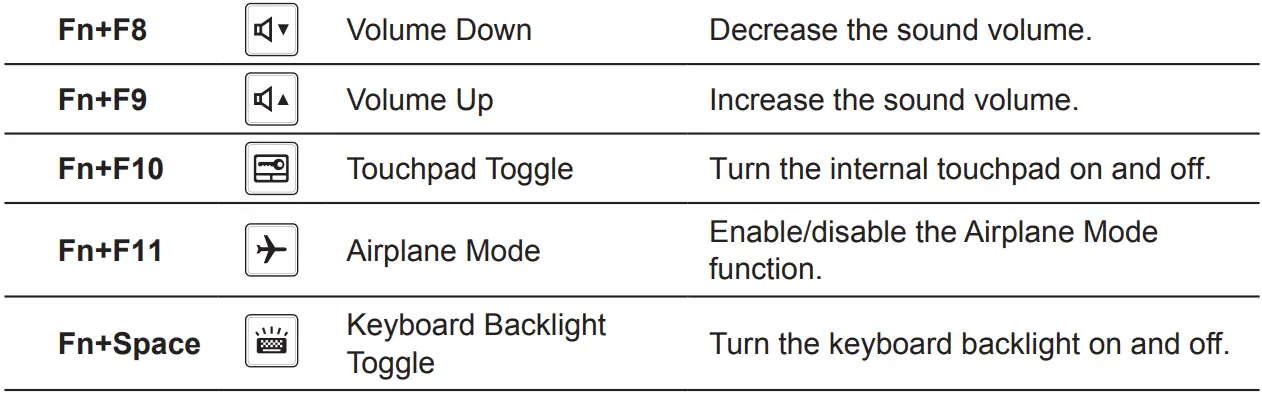 AORUS 17G Gaming Notebook User Manual - Hotkey