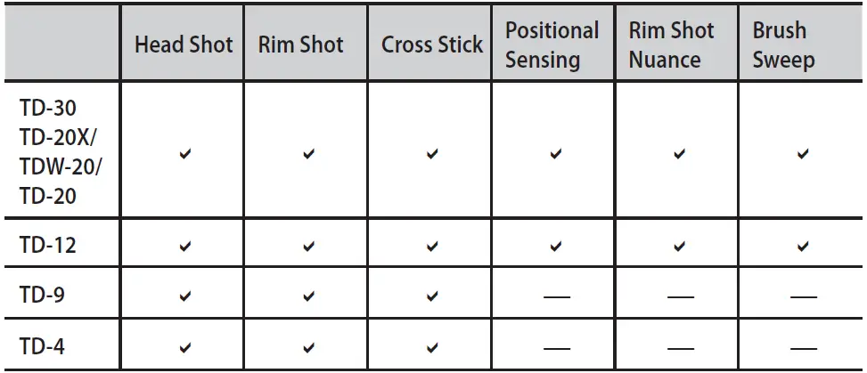 Roland PD-128S V-Pad Snare-26