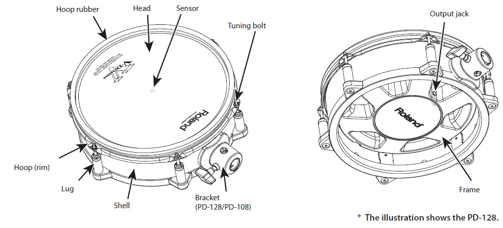Roland PD-128S V-Pad Snare-5