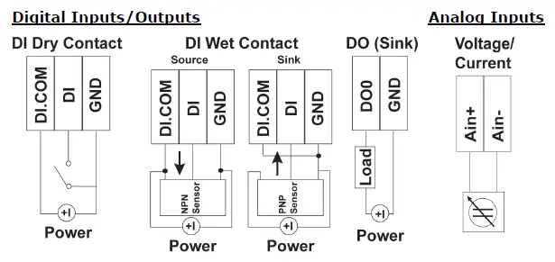 I/O Wiring