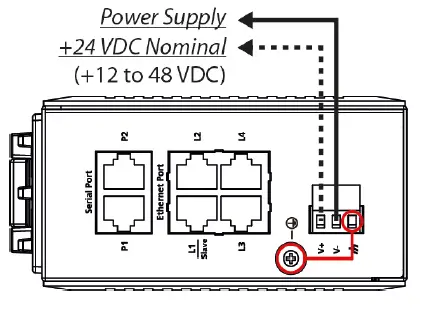 Connecting the Power