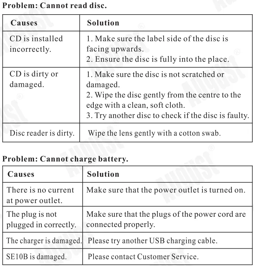 August SE 10 Portable CD and MP3 Player User Manual - Troubleshooting