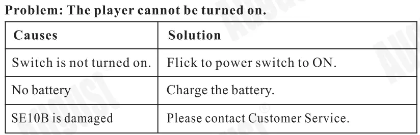 August SE 10 Portable CD and MP3 Player User Manual - Troubleshooting