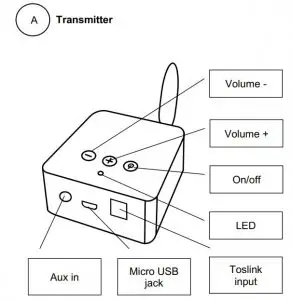 FIG 1 Product overview