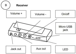 FIG 2 Product overview