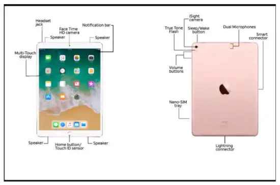 SJAccess iPad (7th Generation) Apple Ipad - Nano-SIM