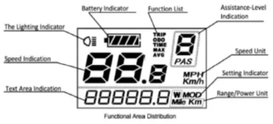 Ride1UP Cafe Cruiser Electric Bike - Display Instructions