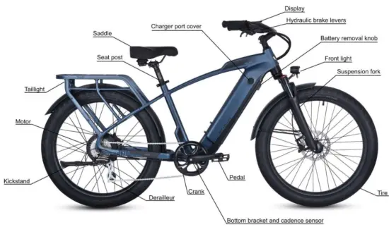 Ride1UP Cafe Cruiser Electric Bike - Notable Bike Parts