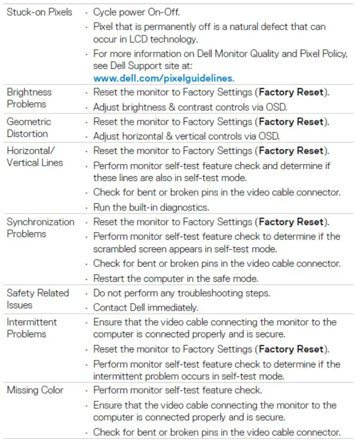 DELL P2423Dc 24 Inch Smart Monitor - Trouble shooting instructions 5