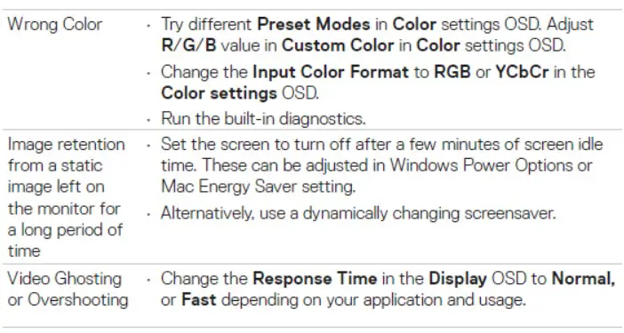 DELL P2423Dc 24 Inch Smart Monitor - Trouble shooting instructions 6