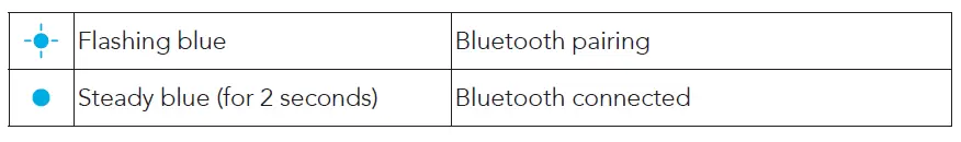 Bluetooth Pairing