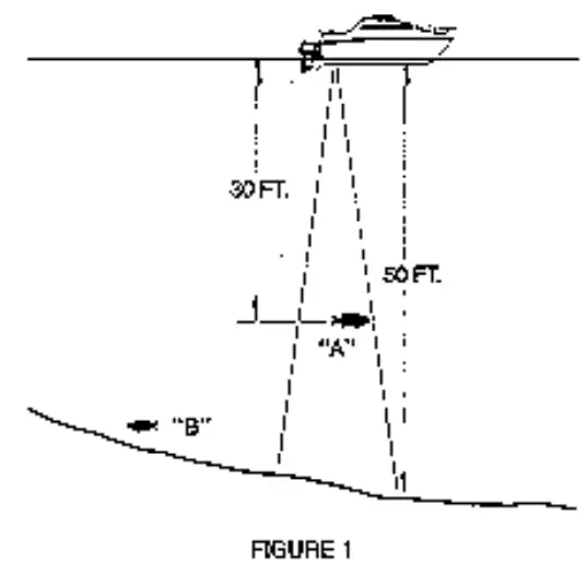 HUMMINBIRD LCR 3D Fish Finder - TRANSDUCER MOUNTING PROCEDURE 1