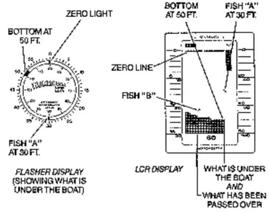 HUMMINBIRD LCR 3D Fish Finder - TRANSDUCER MOUNTING PROCEDURE