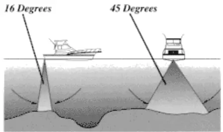 HUMMINBIRD LCR 3D Fish Finder - signal