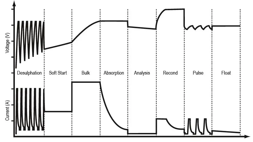 CTEK-1018-Multi-US-7002-Battery-Charger-fig1