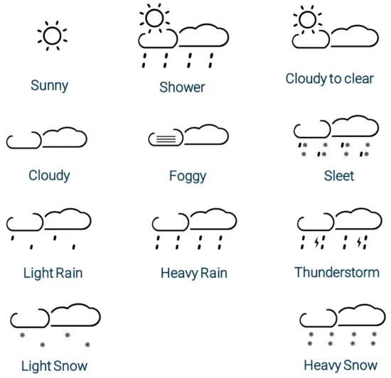 ALASTA P4 2 0 Weather Station - Fig 11