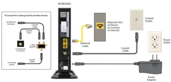 Connecting the Extender