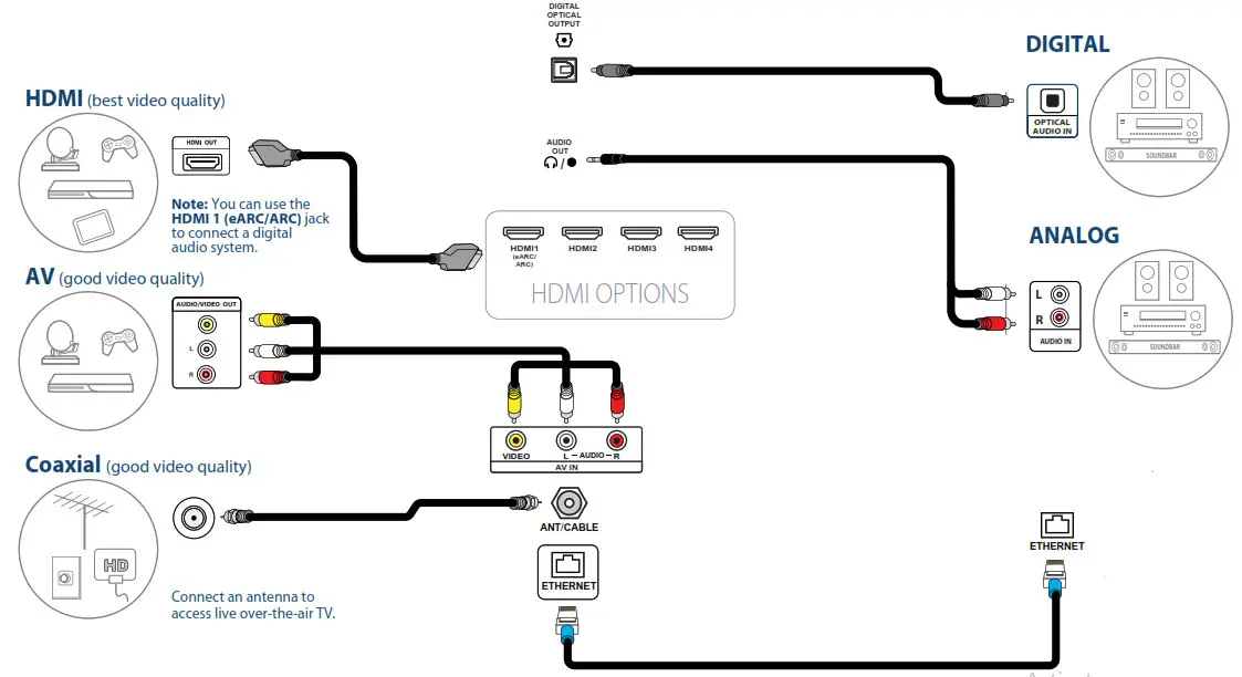 INSIGNIA 4K Ultra HD QLED TV DIGITAL ETHERNET