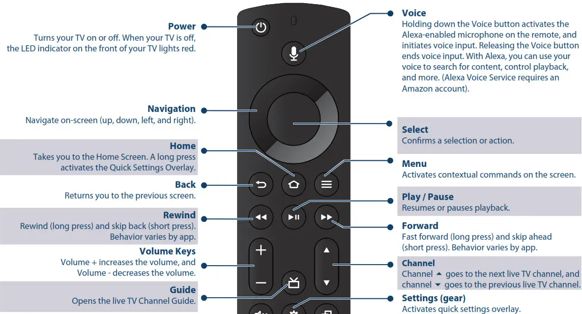 INSIGNIA 4K Ultra HD QLED TV USING YOUR VOICE REMOTE WITH ALEXA
