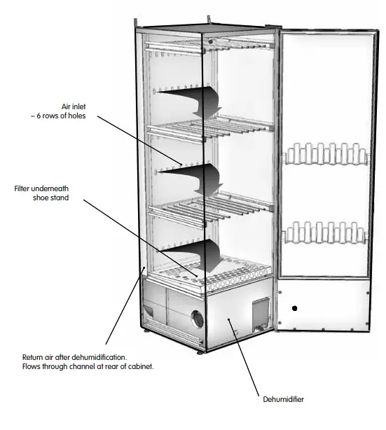ELVITA-CTS5195V-Drying-Cabinet-2