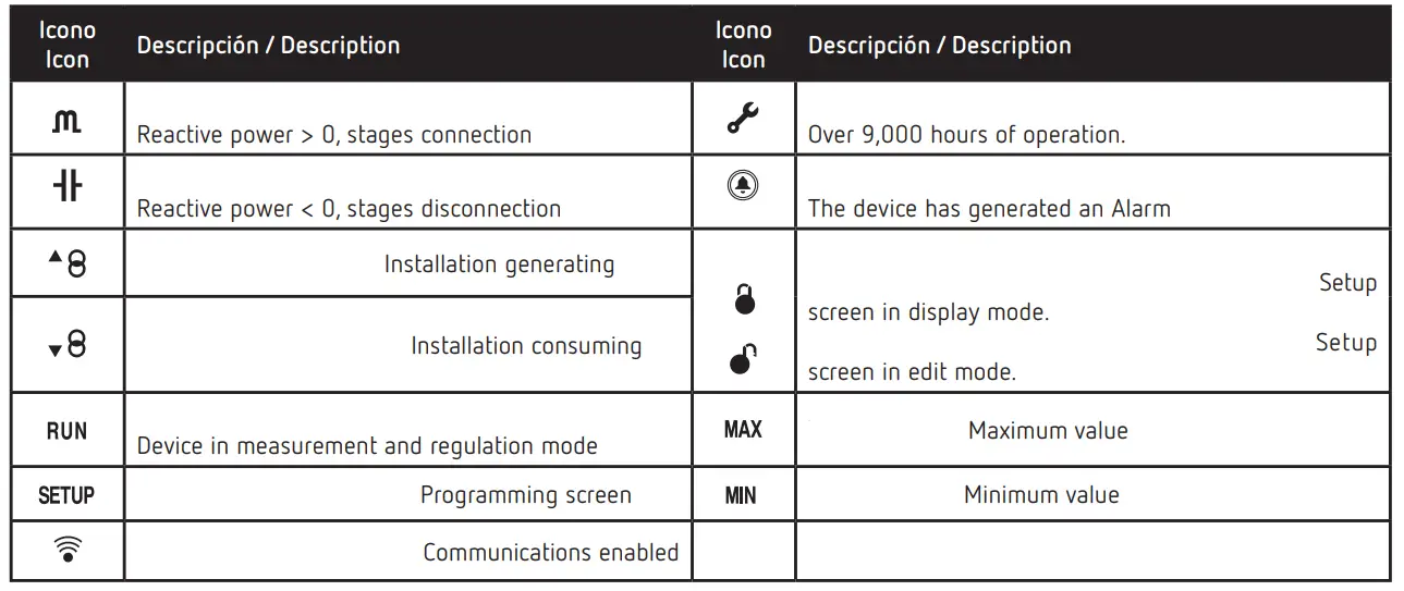 Circutor C6 Computer Wi-Fi-FIG1