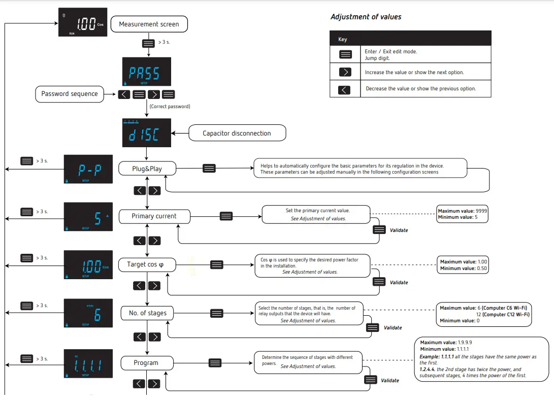Circutor C6 Computer Wi-Fi-FIG7