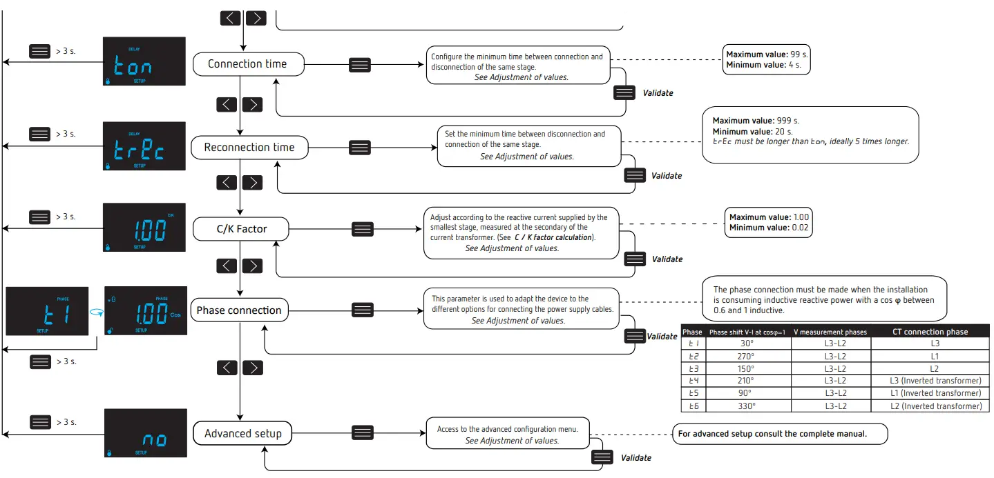 Circutor C6 Computer Wi-Fi-FIG8