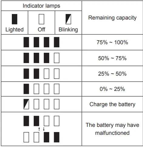 makita-ADRM13-Cordless-Radio-with-Lantern-fig-6