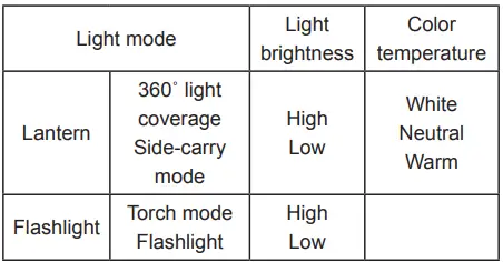 makita-ADRM13-Cordless-Radio-with-Lantern-fig-7