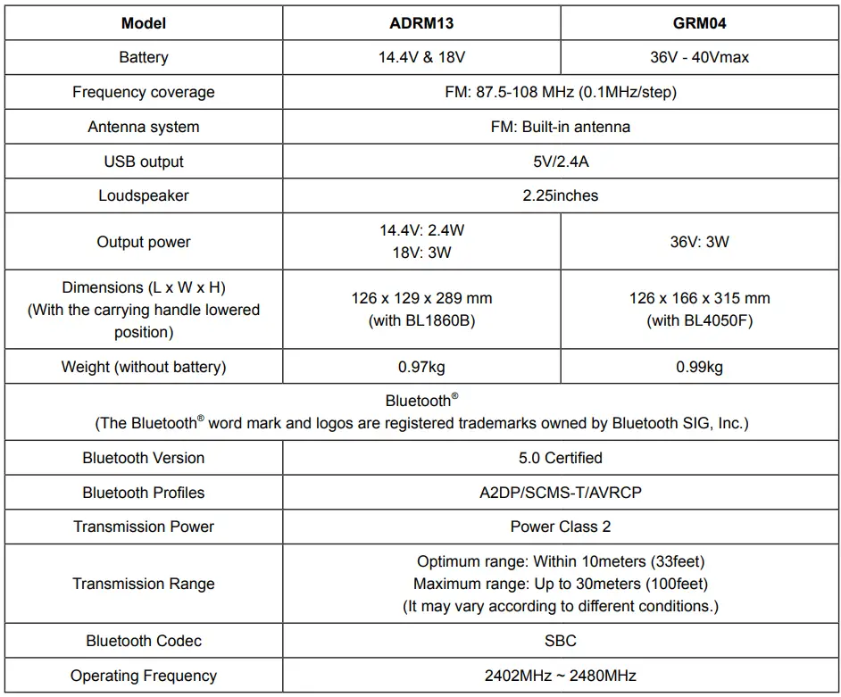makita-ADRM13-Cordless-Radio-with-Lantern-fig-8