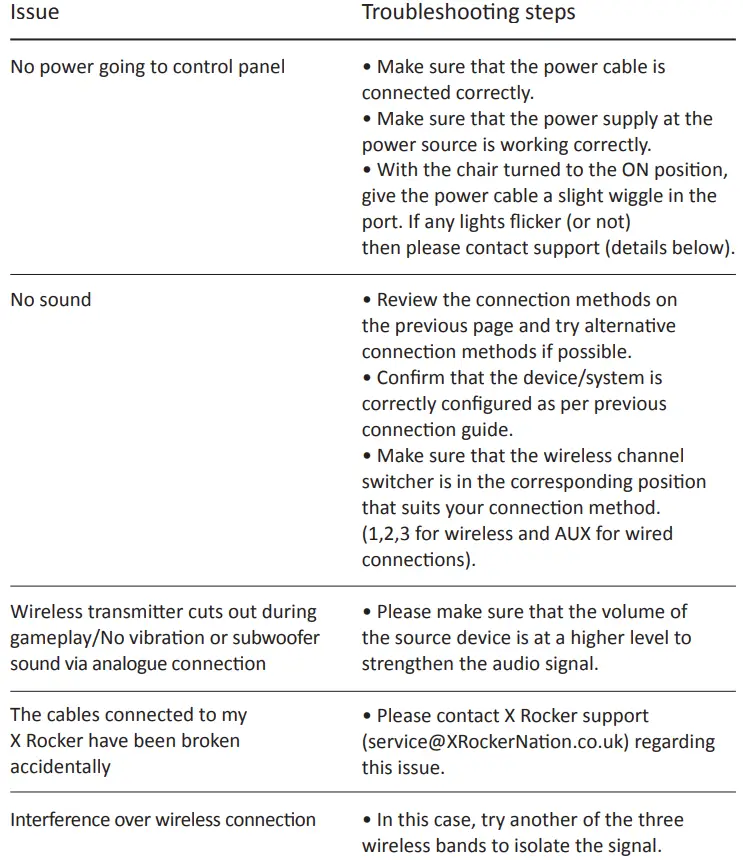 Troubleshooting tips