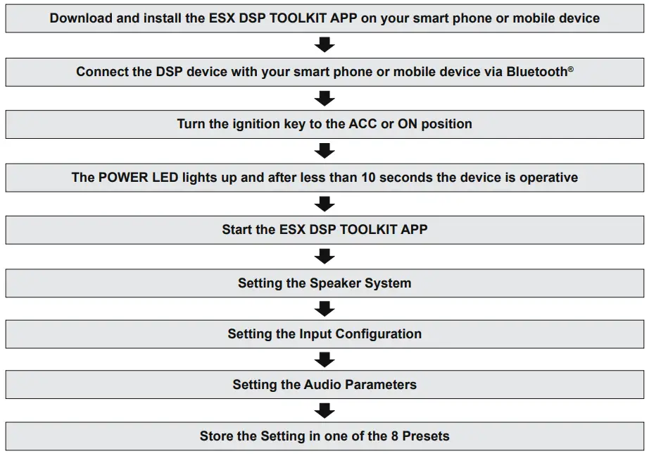 FIRST SYSTEM START WITH APP