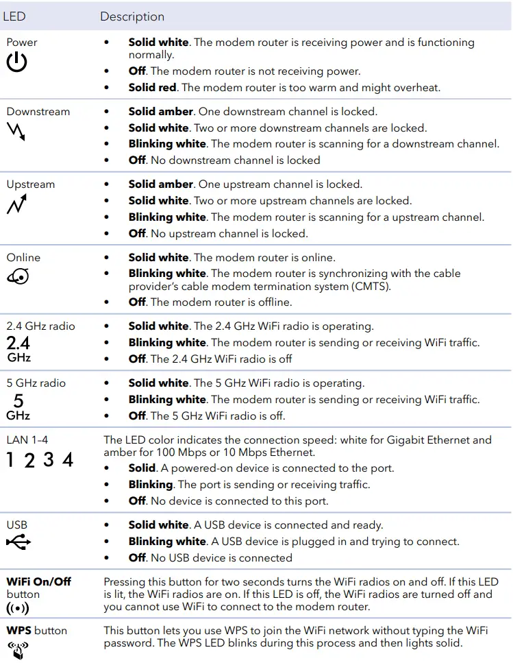 NETGEAR-CAX25-AC2400-WI-Fi-Cable-Modem-Router-6