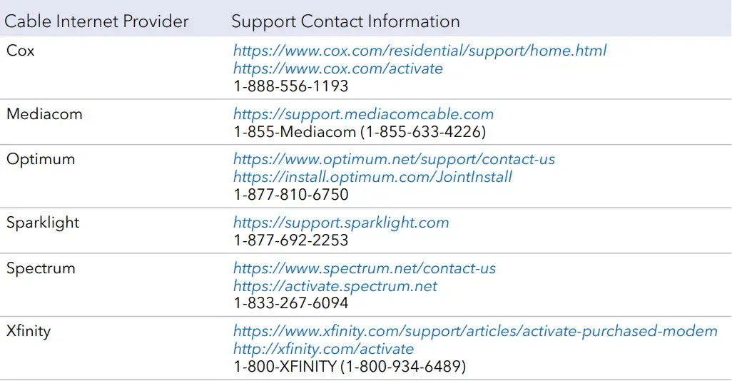 NETGEAR-CAX25-AC2400-WI-Fi-Cable-Modem-Router-7