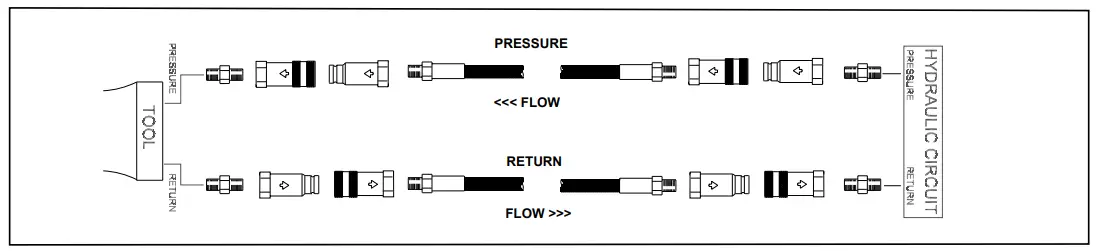 Typical Hose Connections