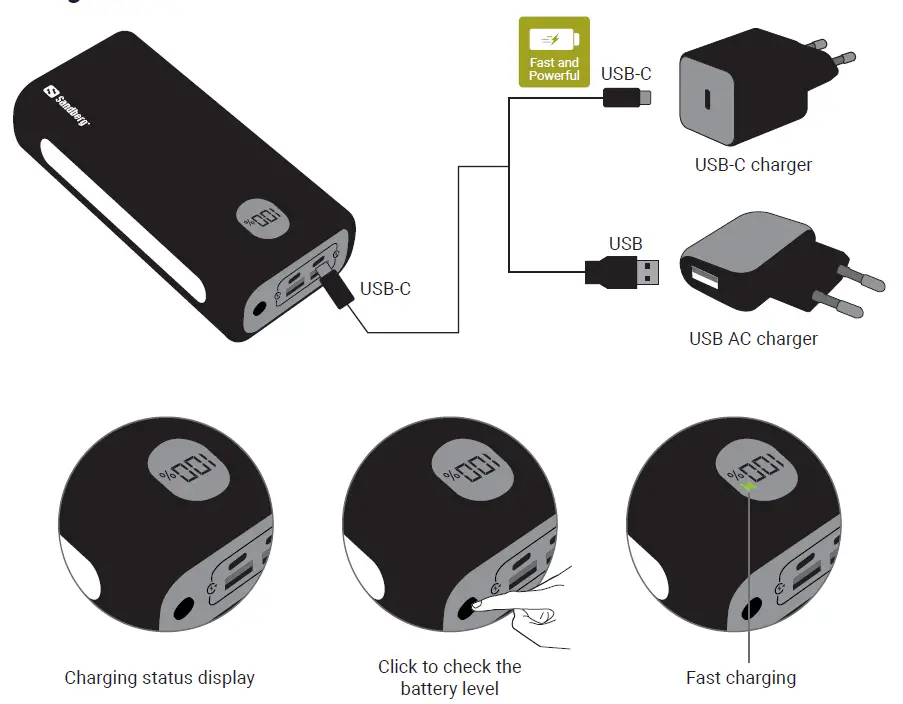 Sandberg 420-68 Powerbank USB-C PD 20W 30000 fig 1
