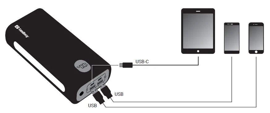 Sandberg 420-68 Powerbank USB-C PD 20W 30000 fig 2