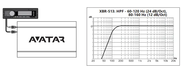 avaTaR XBR-513 5.25 Inch Coaxial Speakers-fig7