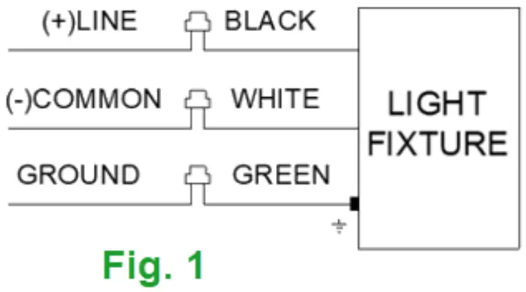 LEDONE LOC GDHB Series high bay light - FIG 1