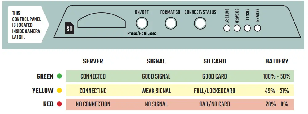 verizon ‎MCG-14062 Moultrie Mobile Delta Base Cellular Trail Camera - Figure 5