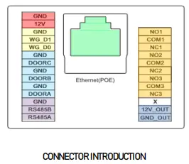FREUND FE-IPDS-28A Series Door Phone-fig3