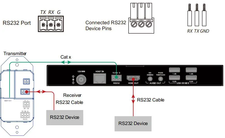 HALL-TECHNOLOGIES-DSCV1-70-TX-1-Gang-4K-Wall-Plate-Transmitter-FIG-3