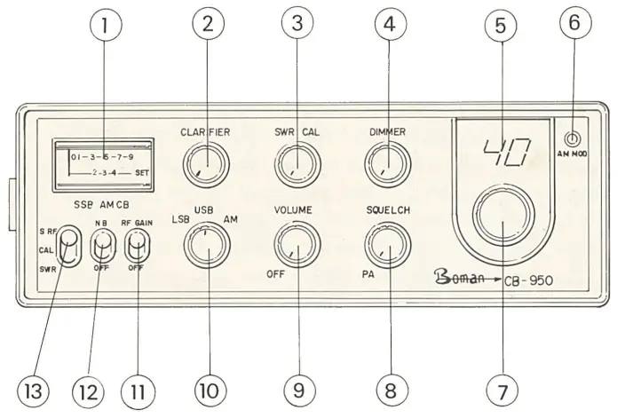 BOMAN-CB-950-40-Channels-SSB-AM-Mobile-CB-Transceiver-fig-1