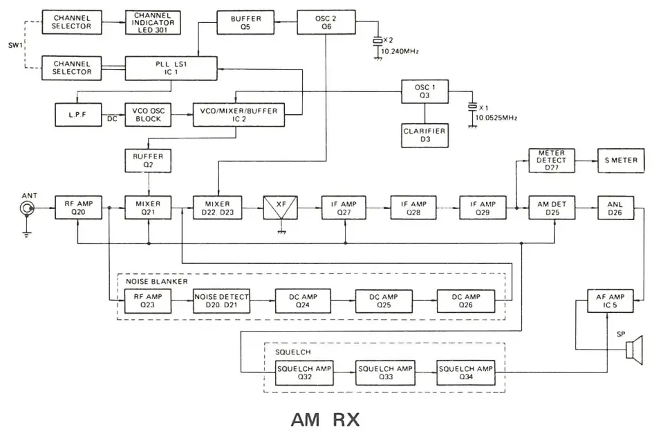 BOMAN-CB-950-40-Channels-SSB-AM-Mobile-CB-Transceiver-fig-4